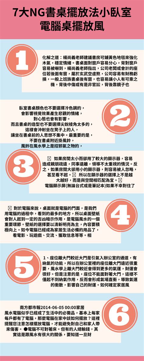 書桌面對窗戶|【風水特輯】7大NG書房風水佈置，恐致前景受阻、升。